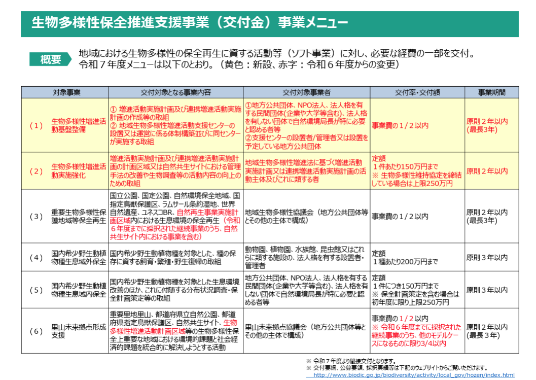 seibututayouseikoufukin 2025 09 25 173548