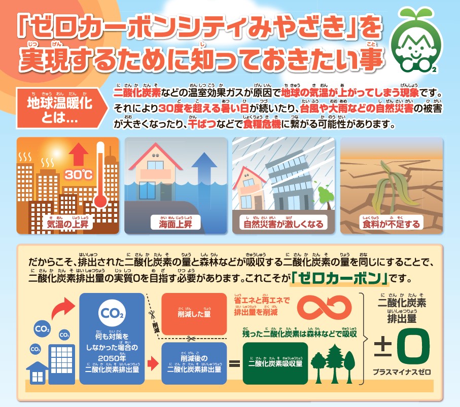 miyazaki zerocarbon