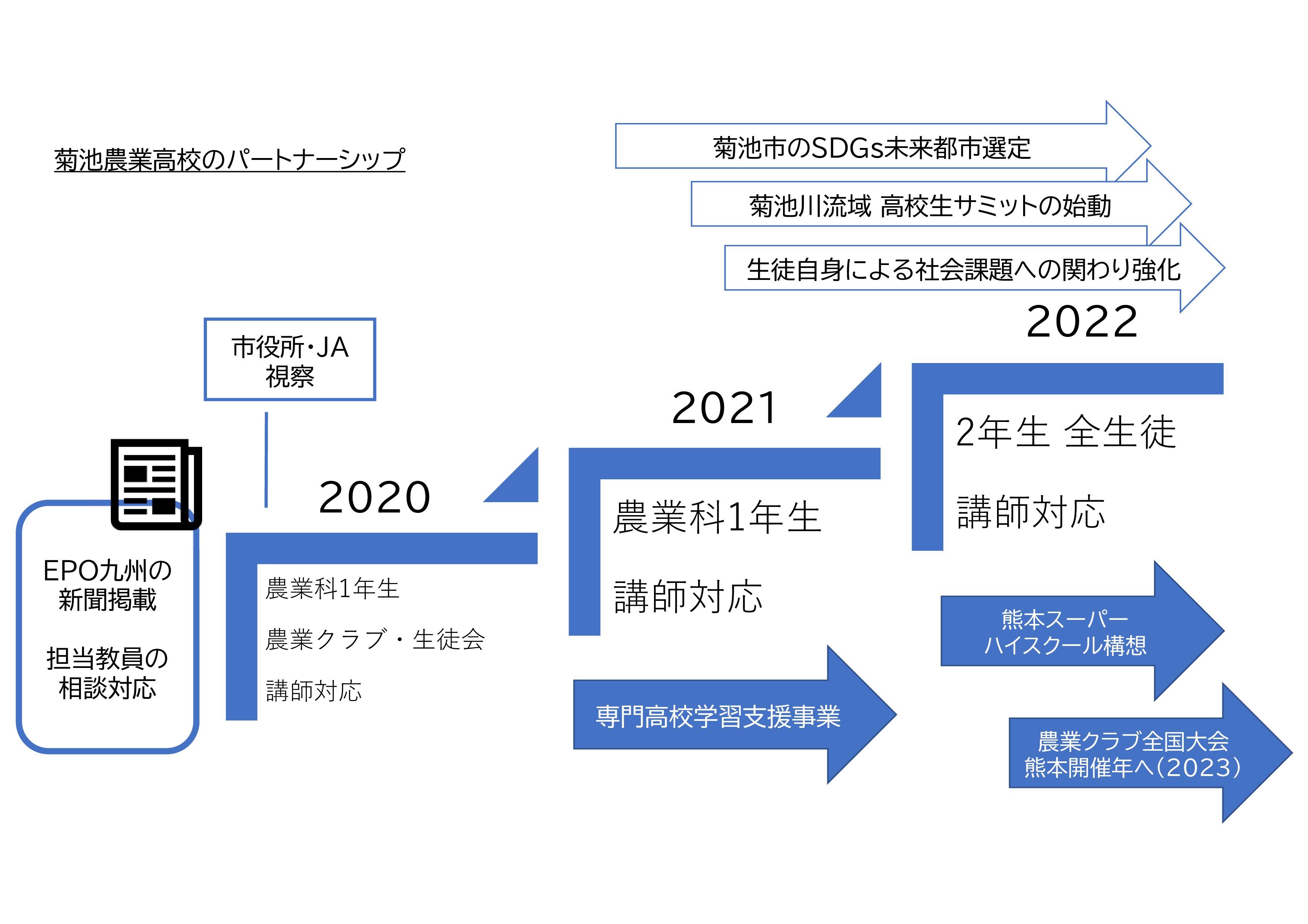 suport epo kikuchi 2