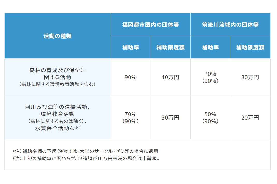 hojogendogakuhyou 2026 03 05 144720