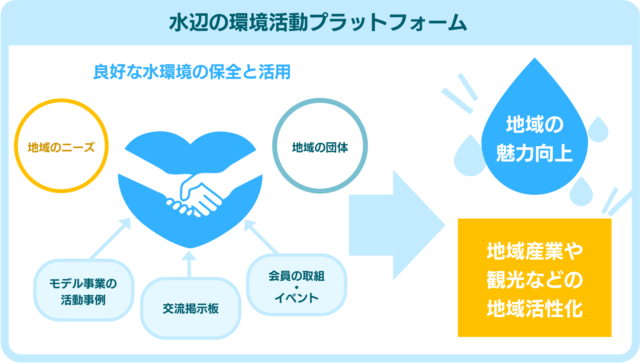 concept platform water
