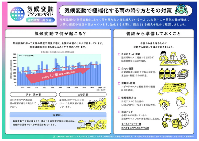 kikouhendoutaisaku 2026 04 28 153734 a5f61
