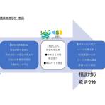 EPO九州の環境パートナーシップ支援事例（熊本県立菊池農業高等学校）